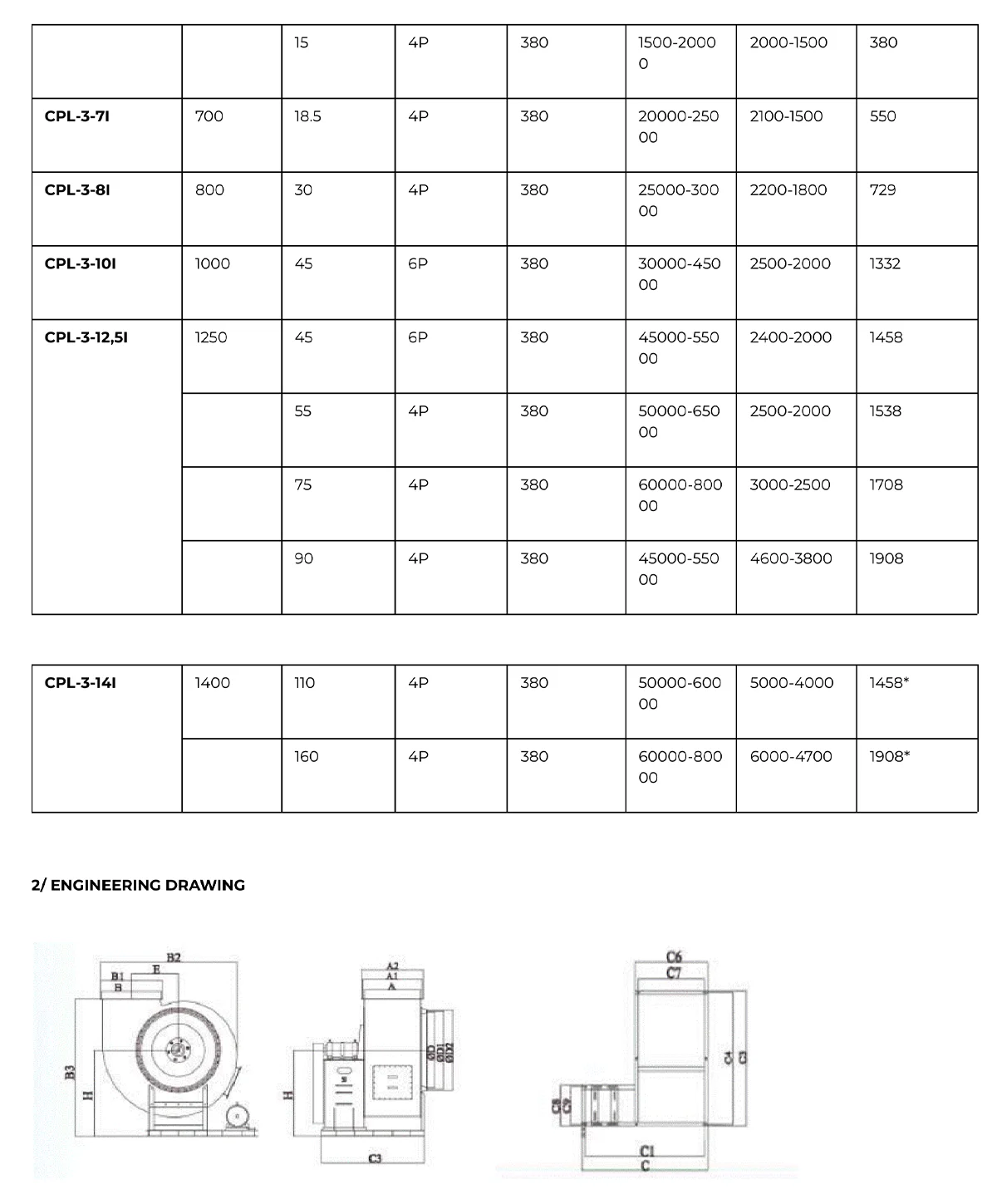 Vietnam Exclusive Centrifugal Boiler, 4P, 2P, 6P, 220-380V - detail 6