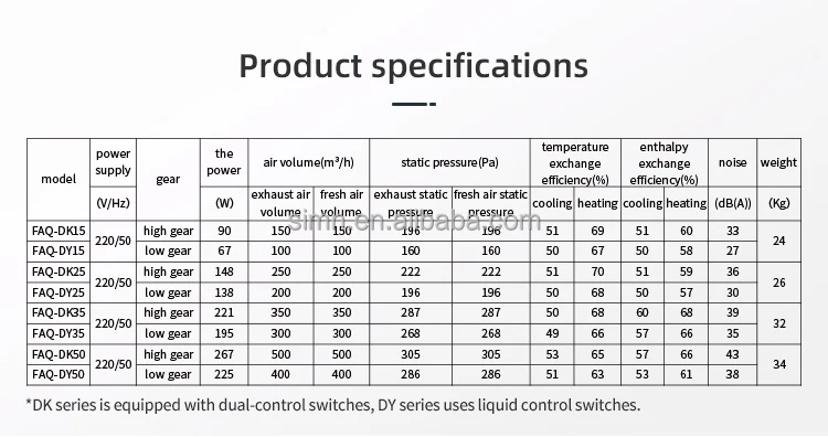 User-friendly Electric Hepa Filter, 150 - detail 10