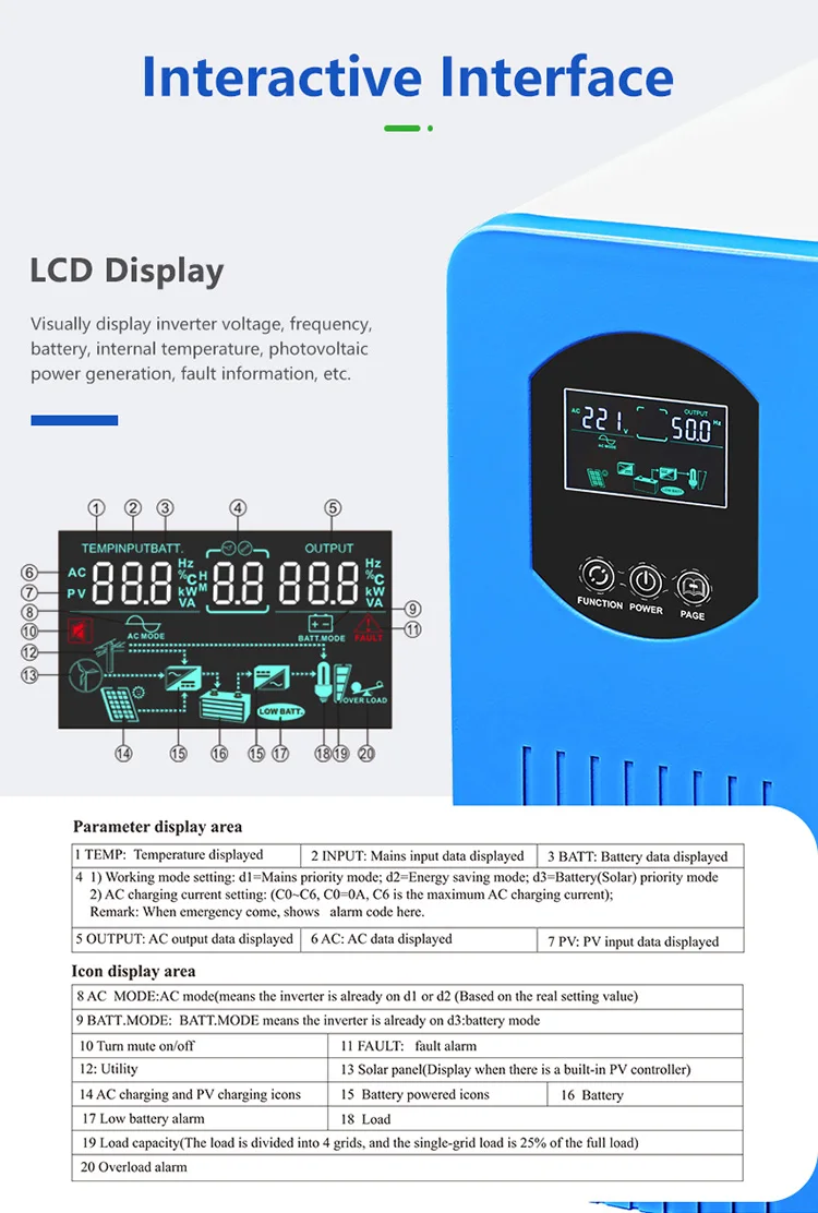 WP-inverter-details_1.jpg