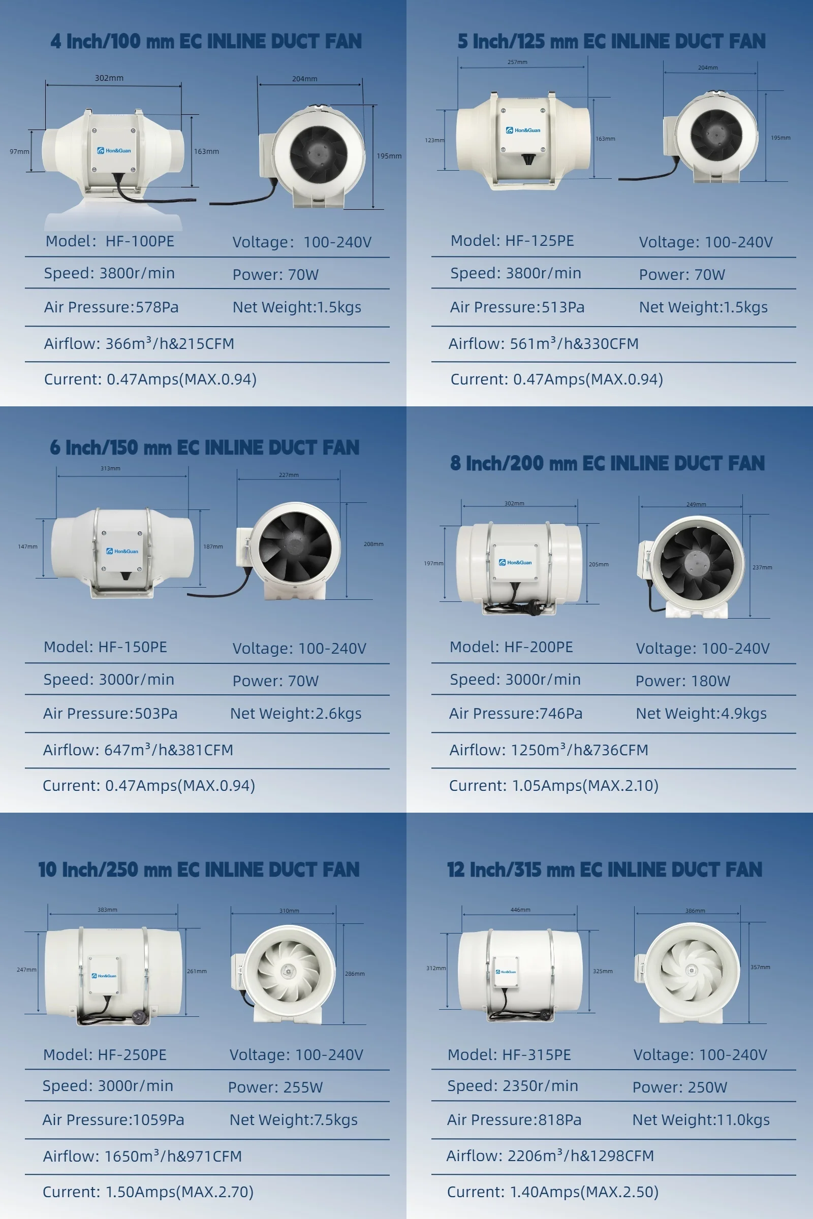 Ventilation Fan, 315mm, 100-240V, Inline - detail 26