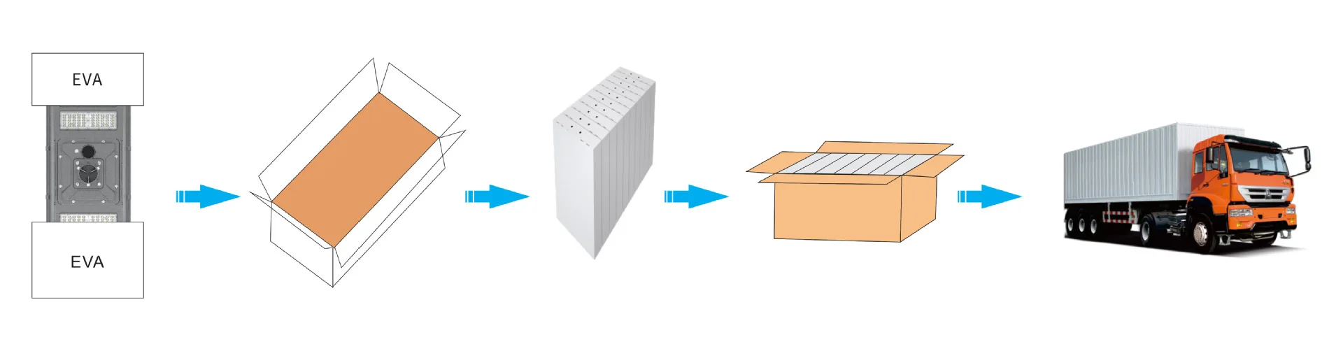 New Bidirectional Solar Street Lamp IP66 LED Solar Garden Light 600W 900W All in One Solar Landscape Lights