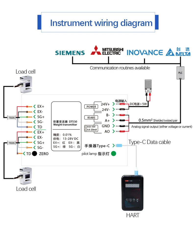 Clouds Load Cells Transmitters Signal Amplifiers Tensile Force Digital