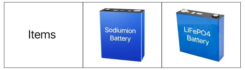 Basengreen New Arrival Sodium Ion Battery 3 1v 220ah Prismatic Cell 3