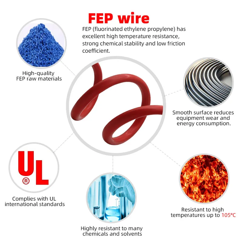 UL10064 Custom 10 12 14 AWG FEP Wire Cable 30V AC Stranded Quality Certification Solid Overhead Application Roll Rubber factory