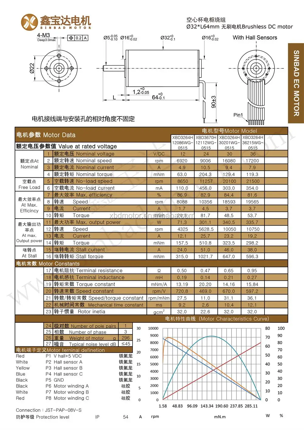 3264 specification