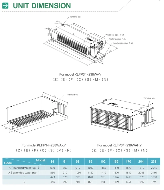 Fan Coil Unit, KELING, 167-2400m3 - detail 30