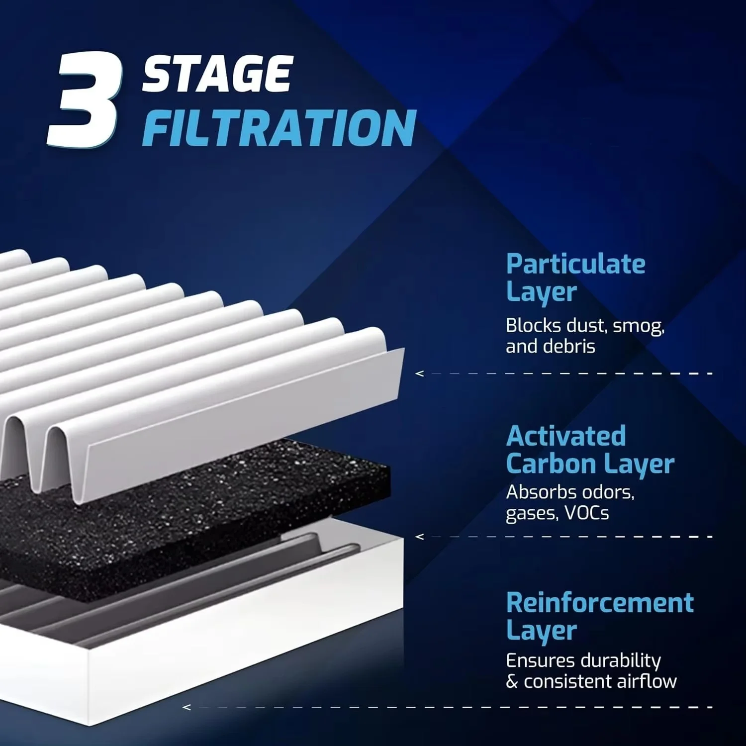 Walson Custom Car Cabin Air Filter Activated Carbon Filter for Tesla Model 3 (2017-2025) Model Y (2020-2025) | OE 1107681-00-A factory