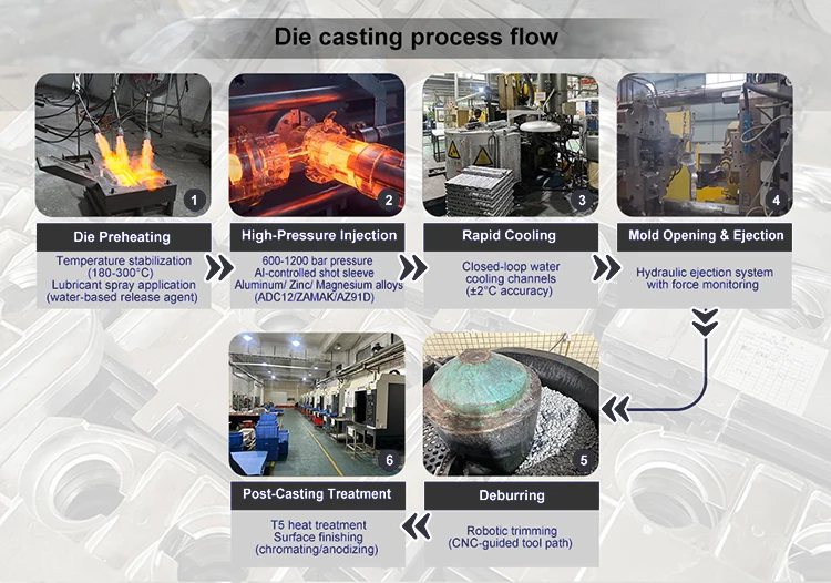 product metal foundry metal casting service sand ductile iron sand casting parts oem centrifugal casting-7