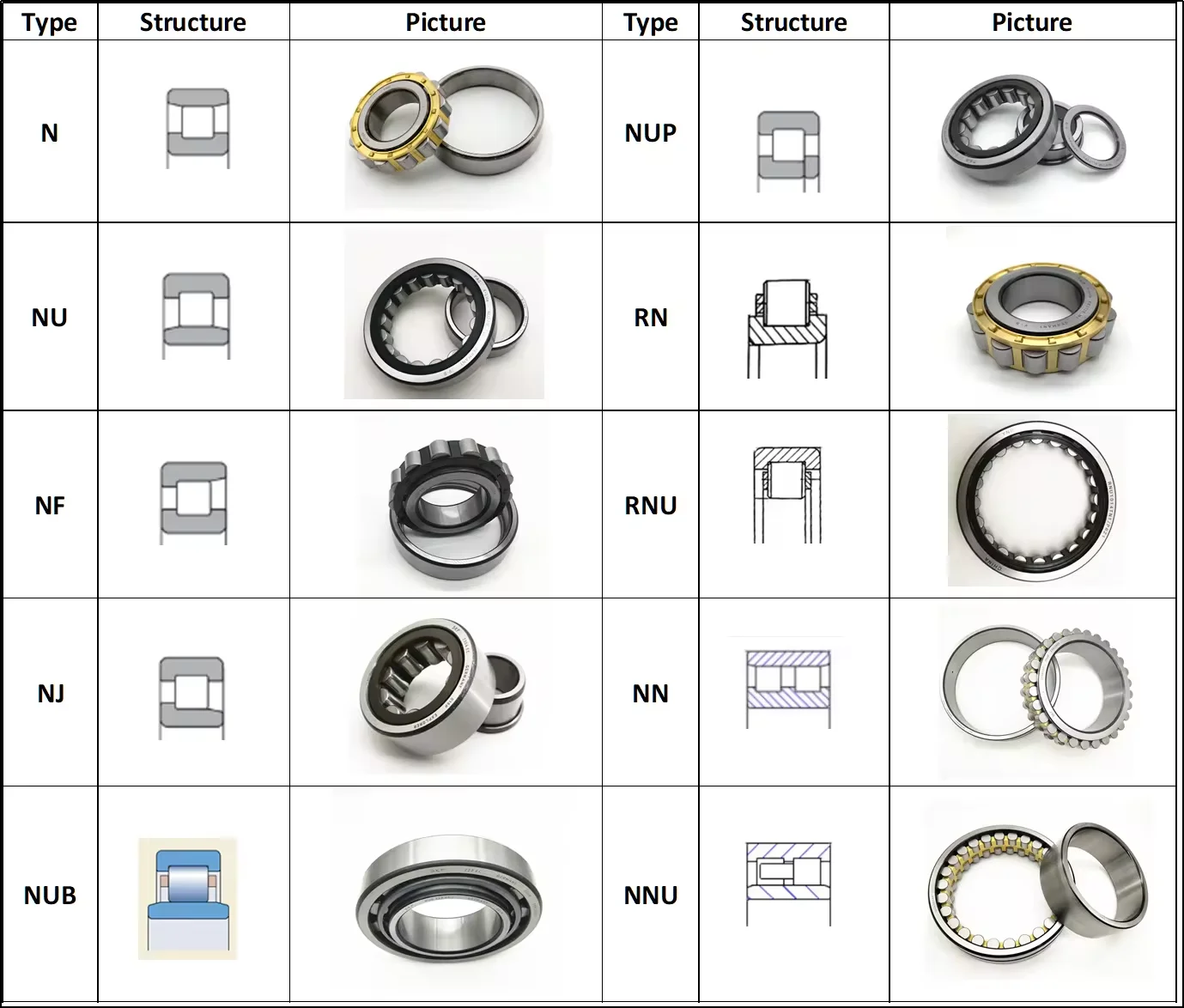 cylindrical roller bearing