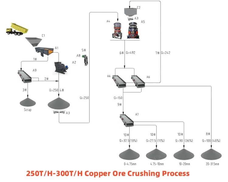 crushing mill limestone