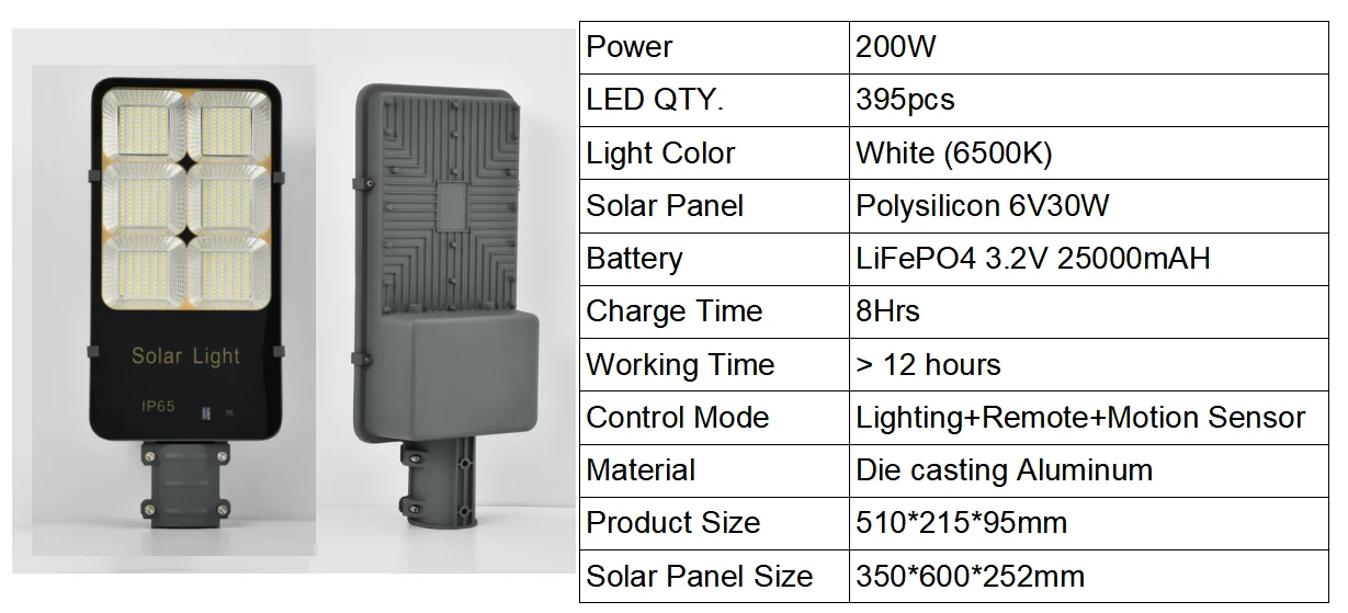 200w led