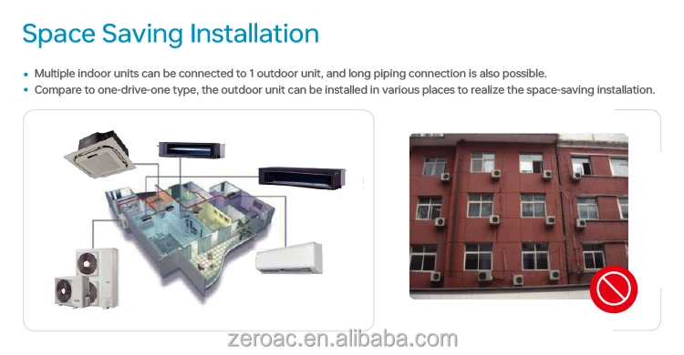 Central Air Conditioner, 10HP, 28KW, Ceiling - detail 16