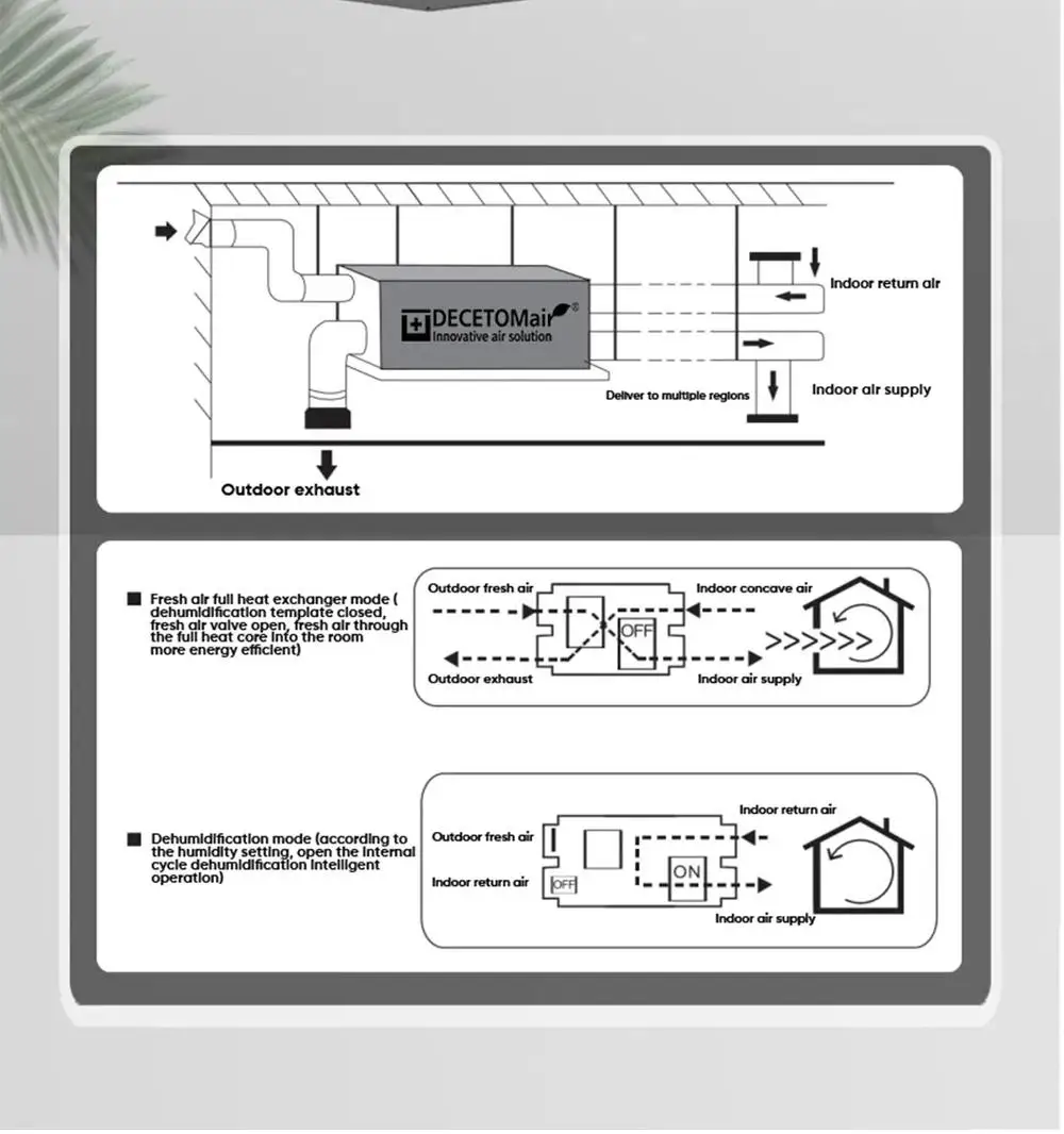Heat Recovery Ventilation Dehumidifier, Ceiling, HRV, ERV - detail 20