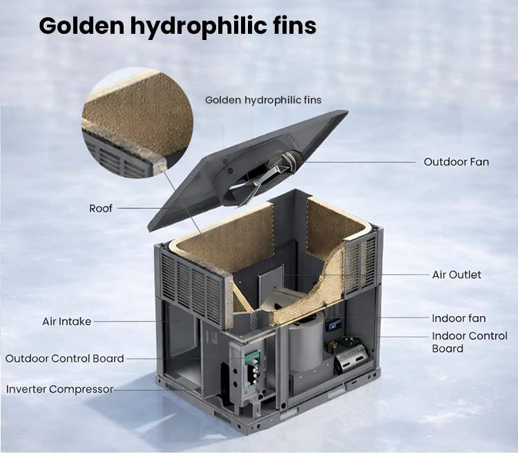 Bestcold Rooftop Unit, Inverter, R32 - detail 6