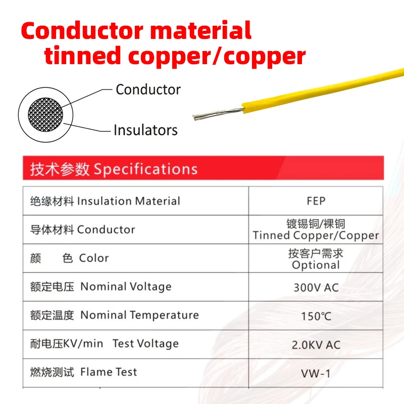 UL1333 Custom 300V AC Building Wire Cables 12-30AWG FEP Insulated Stranded Conductor Worry-Free Wire Electrical Wires details