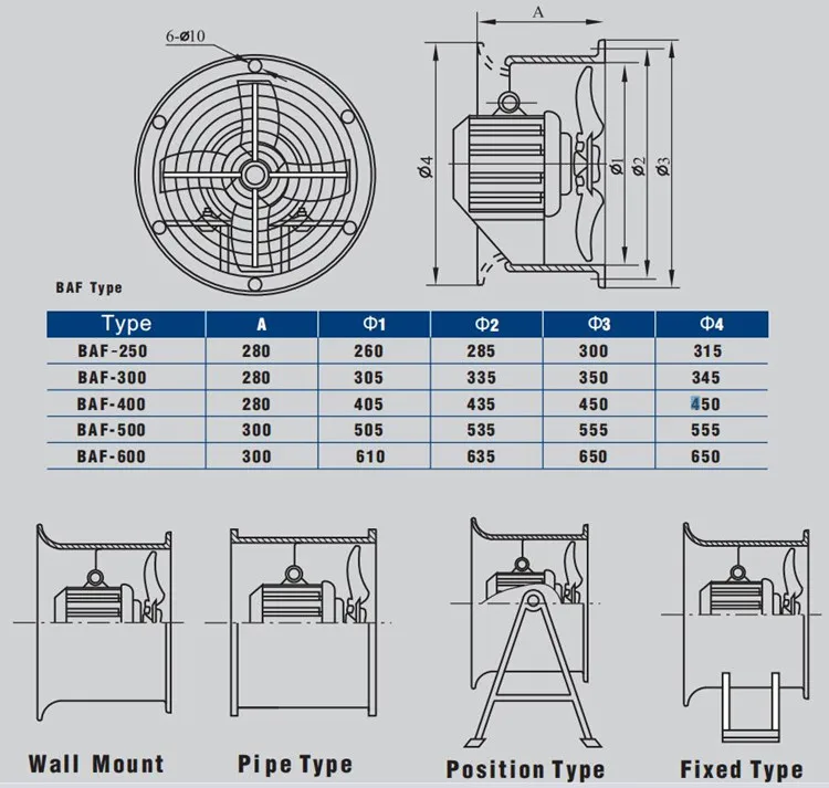 Industrial Atex Approved Blower, Explosion-proof, 110 - detail 4