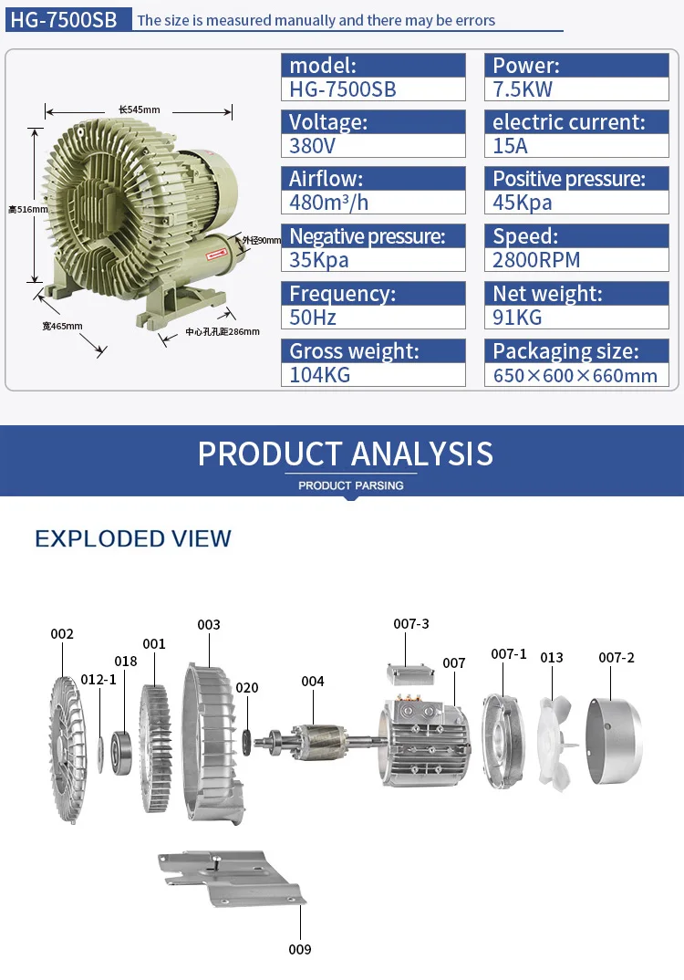 Ring Blower, 50Hz, 380V - detail 18