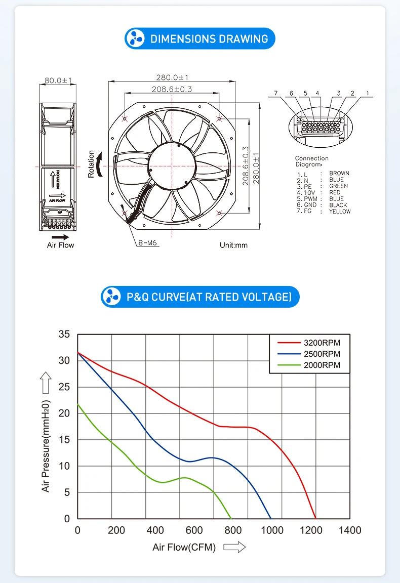Fan, Axial, 280*280*80mm - detail 20