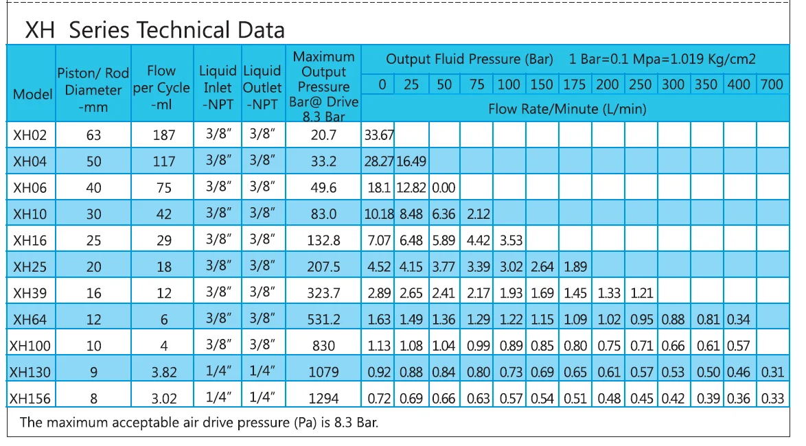 XH technical data -1