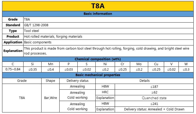 High Quality GB/T 1299 Standard T10A T8A Carbon Tool Steels JIS SK85 SK95 Japanese Standard Tool Steels Offered in Steel Bars supplier