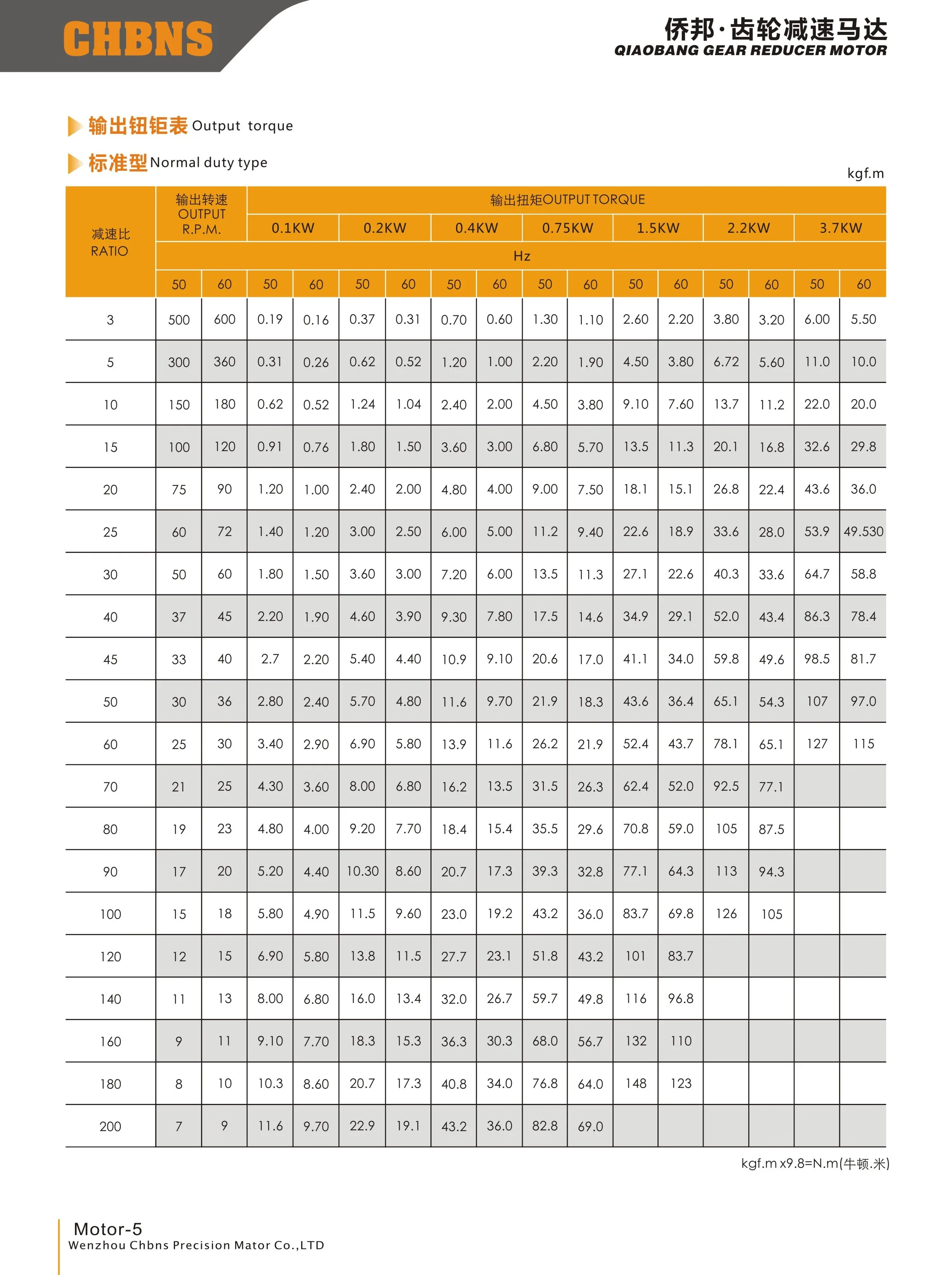 Condensing Units, 2HP, 3HP, 4HP, 5HP - detail 22