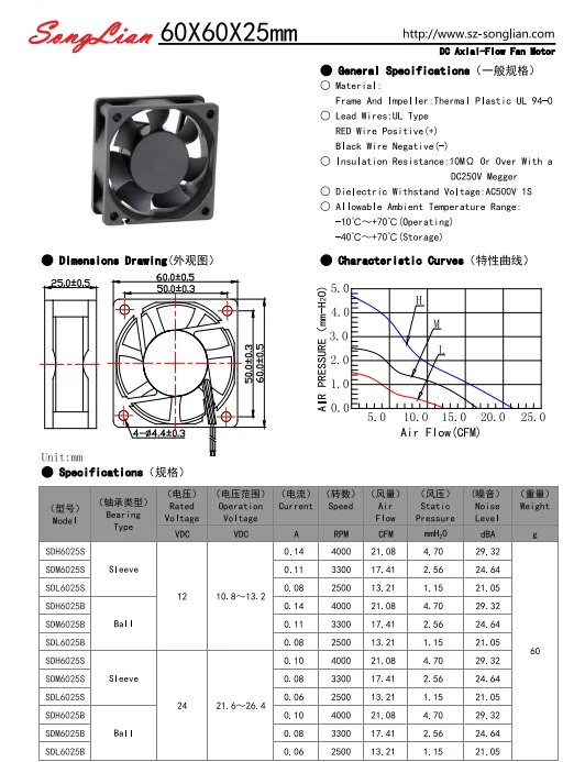 Power and Inverter Cooler, 60X60X25, 60mm, 6025, Brushless - detail 6