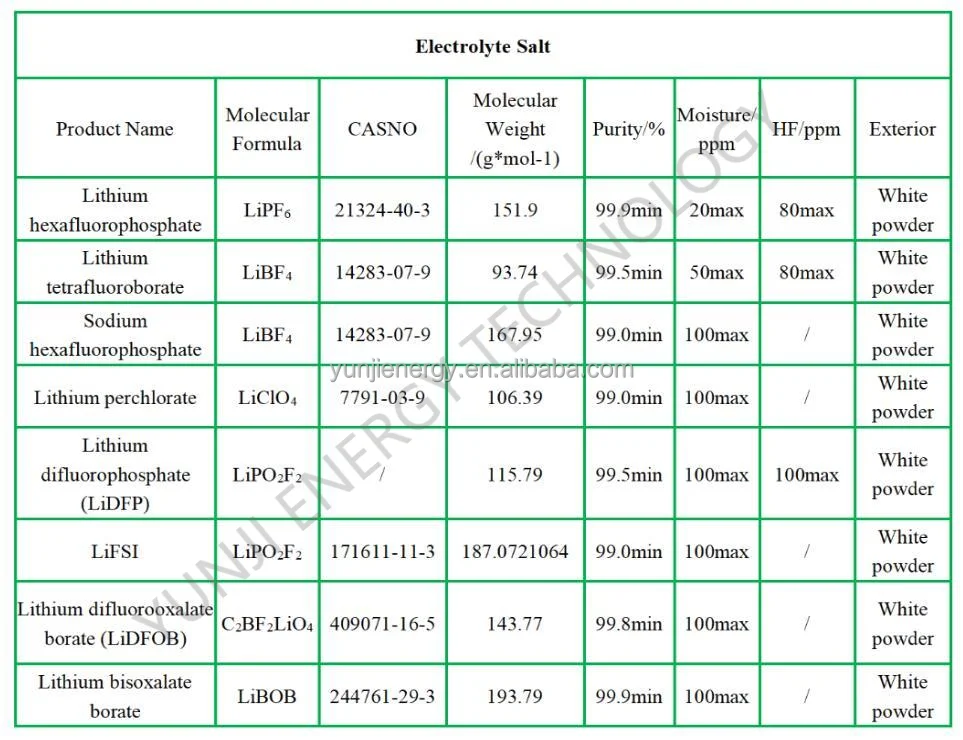 锂离子电池用LiPF6 LiBF4 LiBOB LiTFSI LiFSI电解质