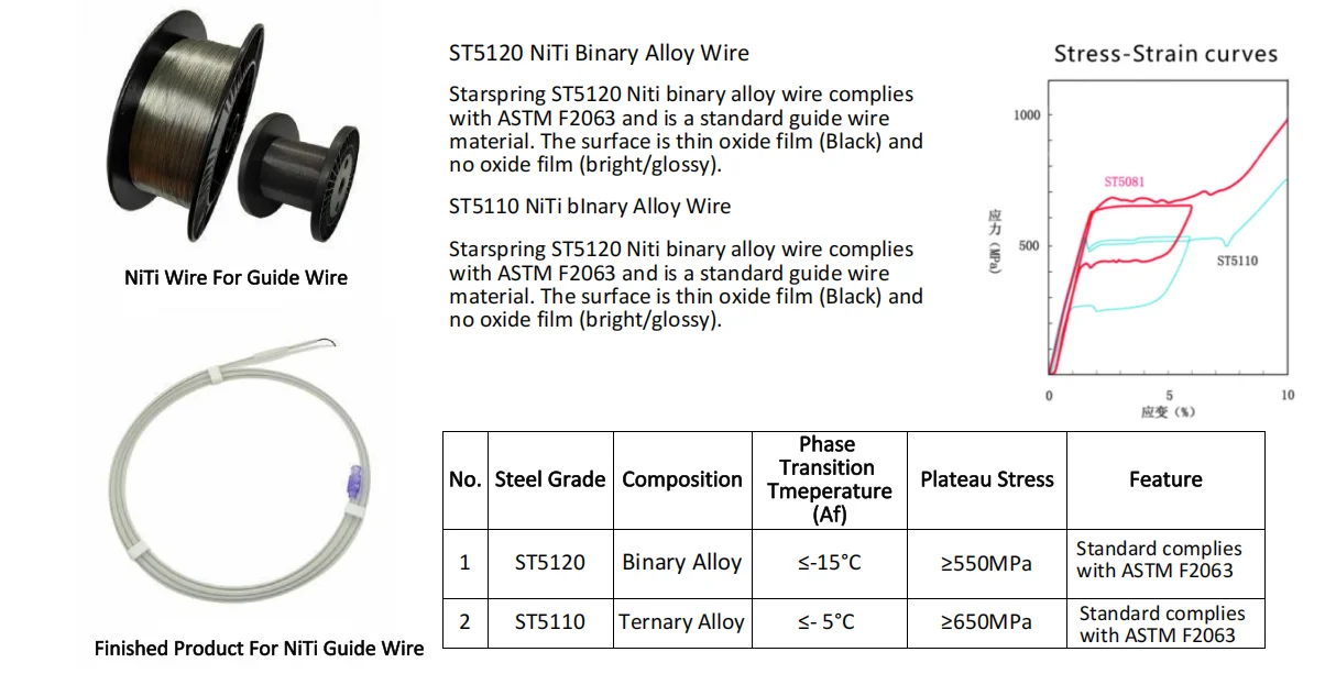 Custom Medical Superelastic Nitinol Guide Wires Titanium Shape Memory Alloy ASTM F2063 Bending 1300 Strength Excellent Cutting supplier