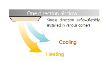 Fan Coil Unit, 510, 32 - detail 4