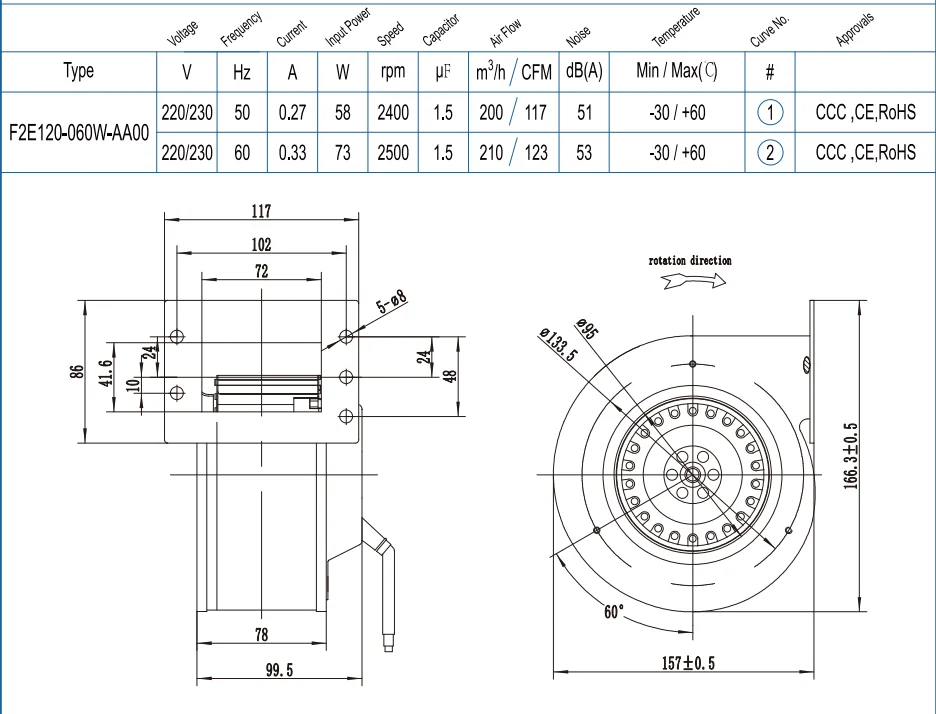 Centrifugal Fan, 220V~230V, Galvanized material - detail 4