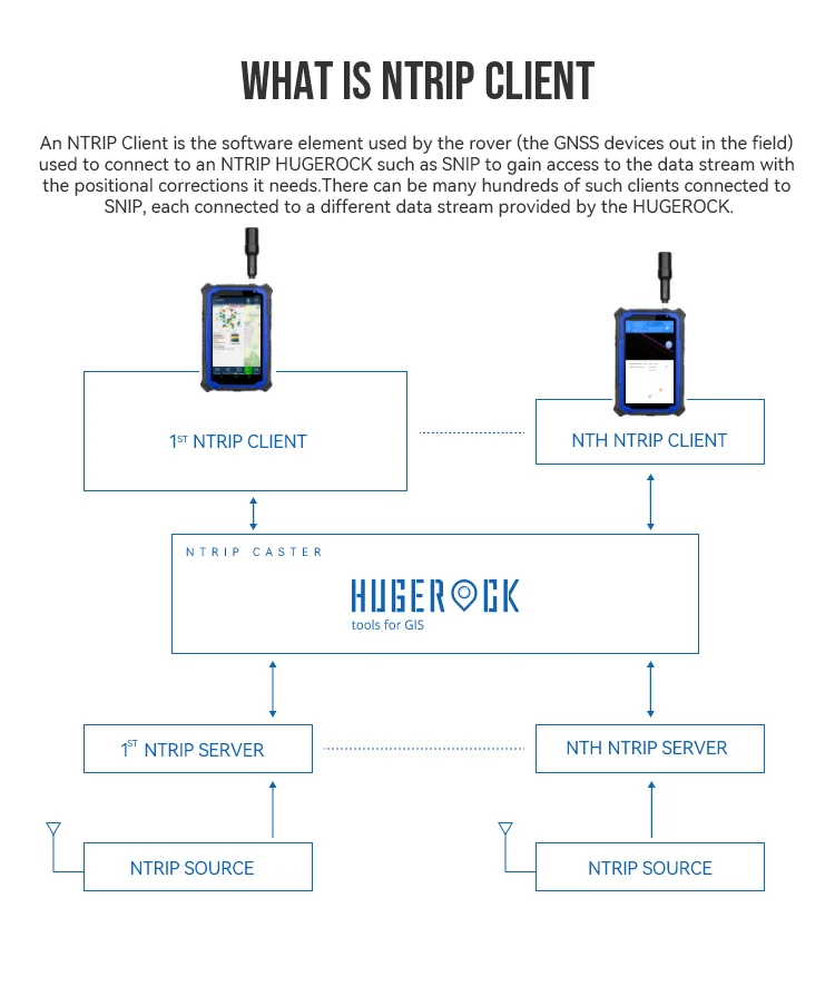 Hugerock G M High Performance Gnss Survey Instruments Gps Drone Rtk