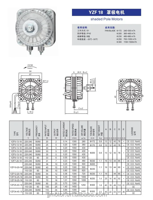 Fan, 110V, 220V, 33w - detail 20