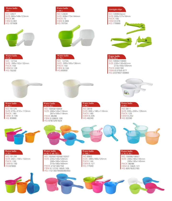 China Factory Eco-friendly Kitchen Water Scoop 1L Plastic Durable Water Ladle