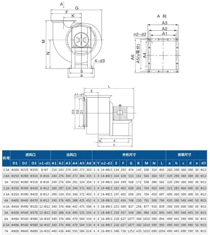 Centrifugal Fan, 11-62, 4A, 4.5A, 5A - detail 8
