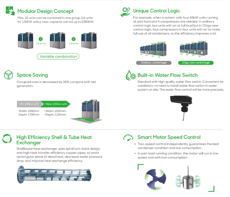 Evi Heat Pump, 30KW, 65KW, 130KW, HVAC - detail 8