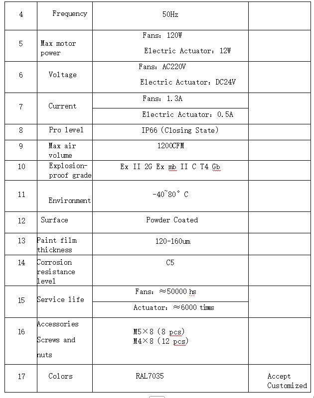 Electric Ventilation Exhaust Fan, Explosion-Proof - detail 20