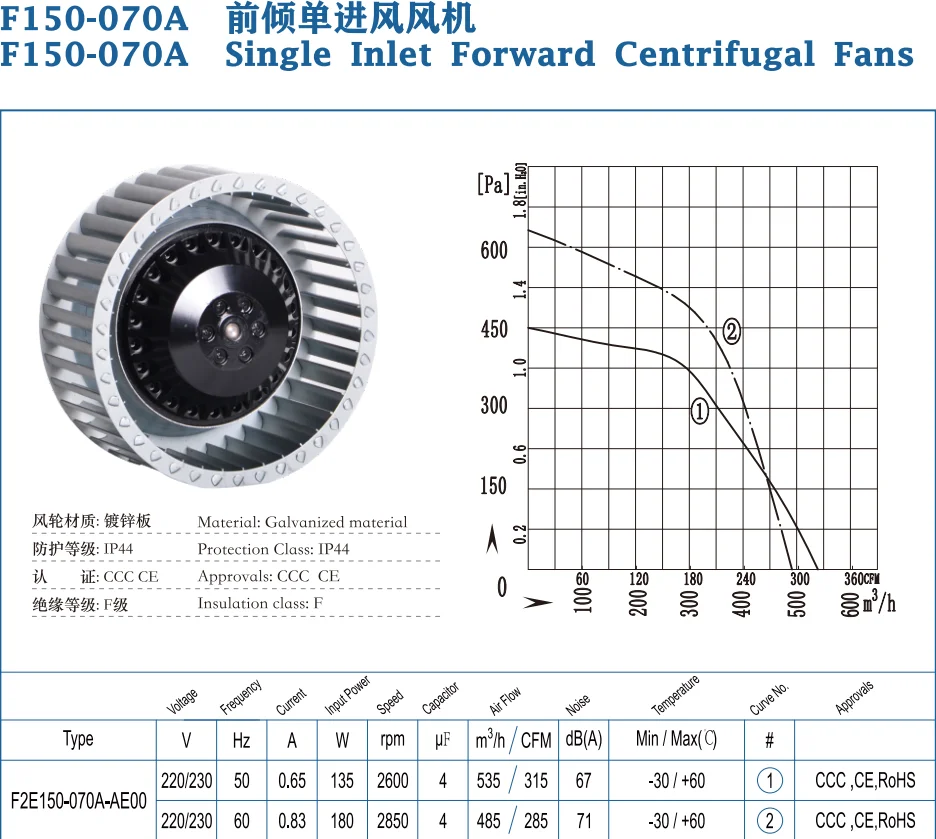 Centrifugal Fan, F2E150-070A-AE00, 220V, Galvanized material - detail 2