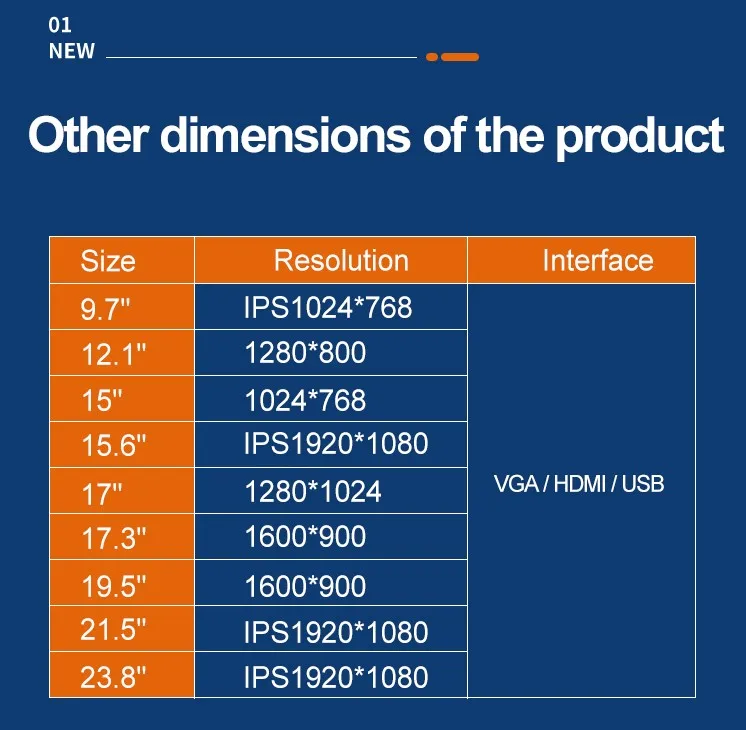 Wholesale Industrial 9.7