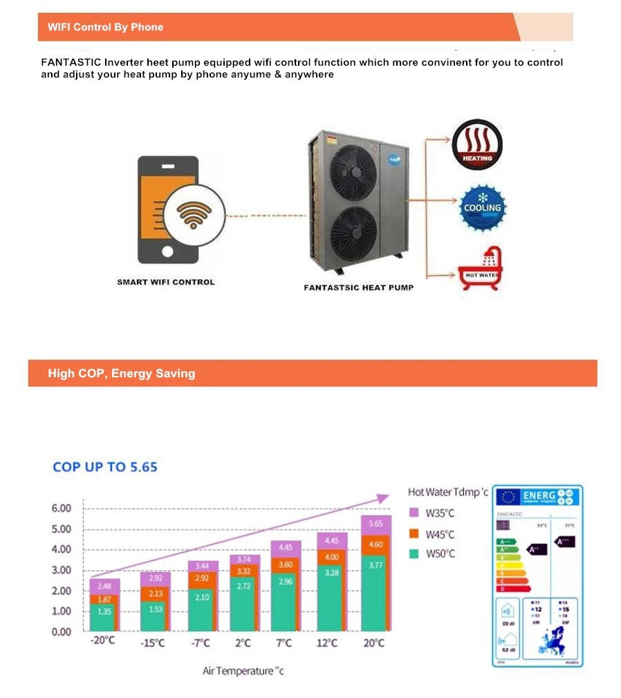 Air to Water Heat Pump, 120KW, Inverter, R32, EVI - detail 14