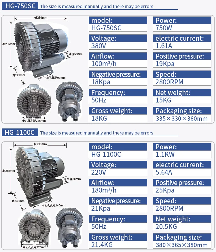 Ring Blower, 50Hz, 380V - detail 14