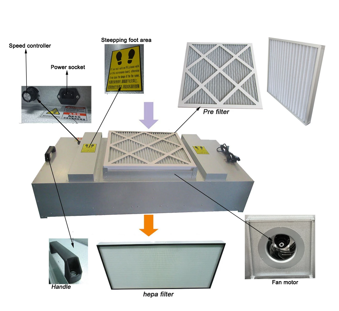 Air Cleaning Equipment Prefilter, FFU, HEPA - detail 12