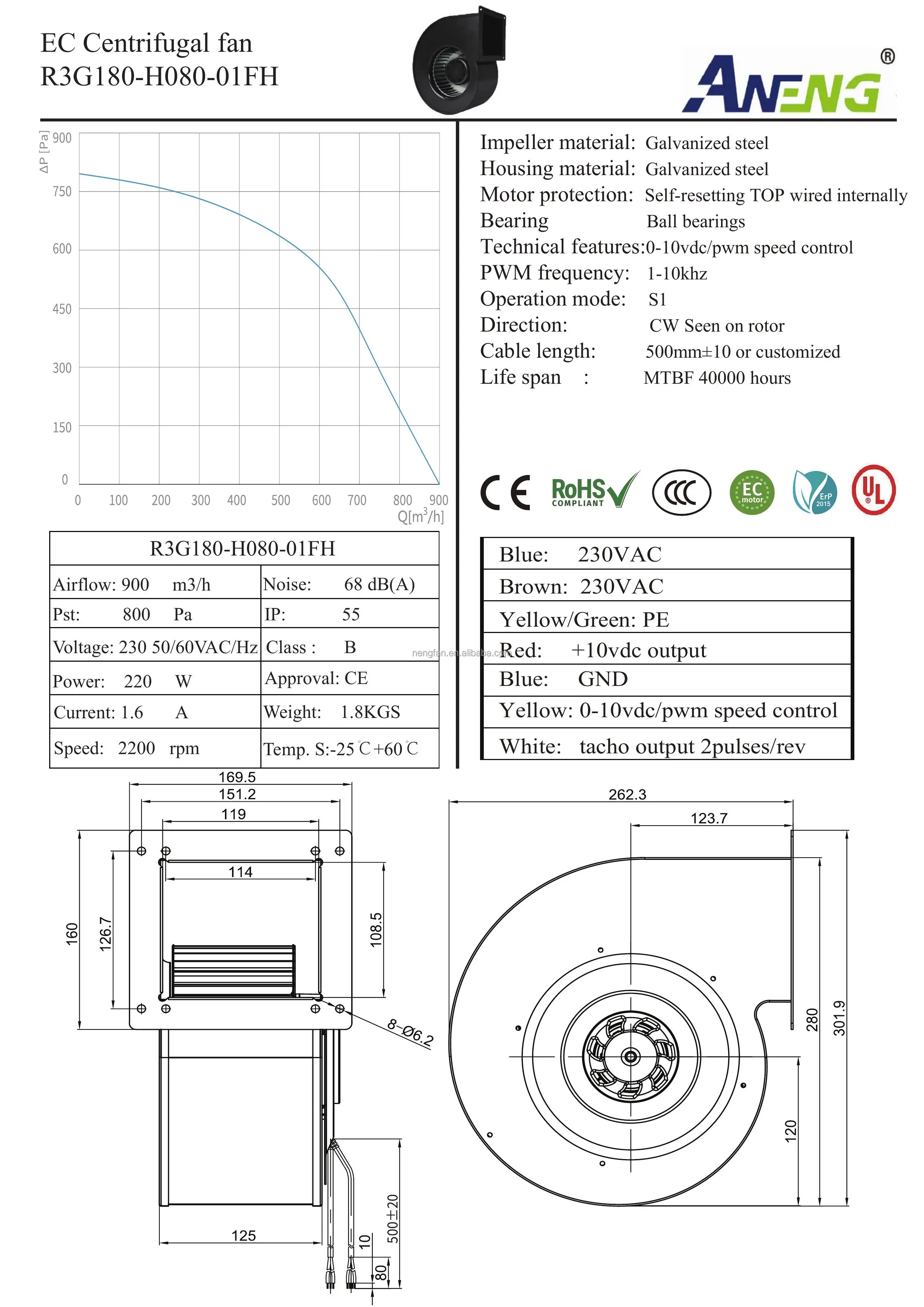 Blower, 110v, 230v, 180mm, steel - detail 12
