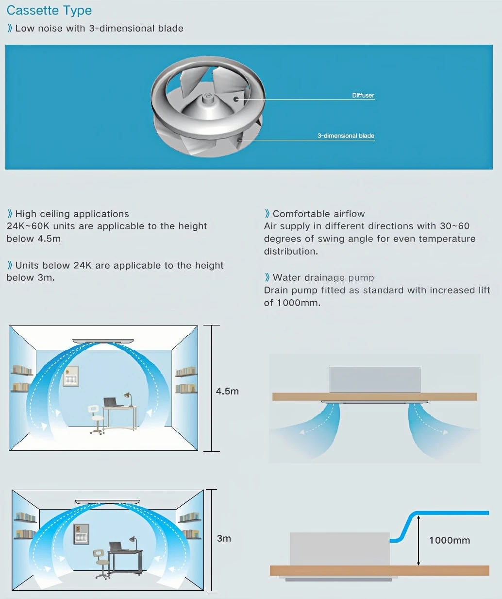 Split Type Air Conditioner, 16000, BTU, Ducted, Ceiling - detail 8