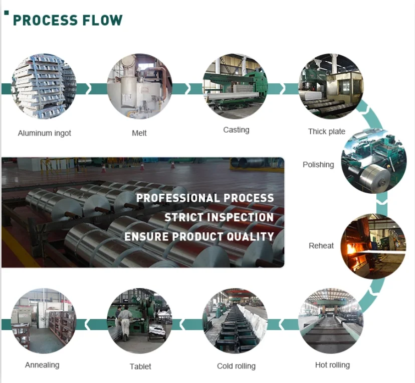 production process