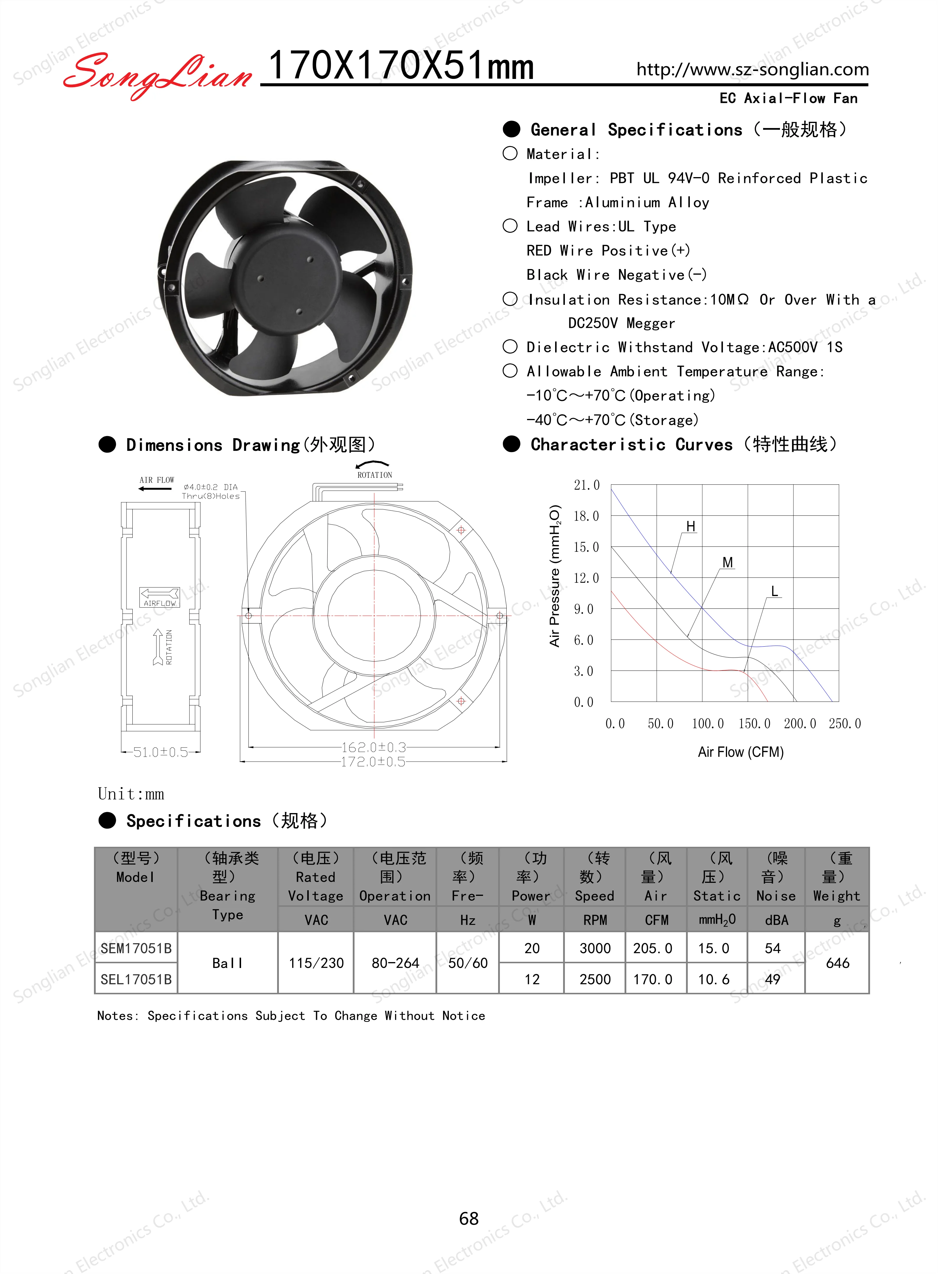 Axial Fan, 17251, 100-240V, Inverter, UPS - detail 8