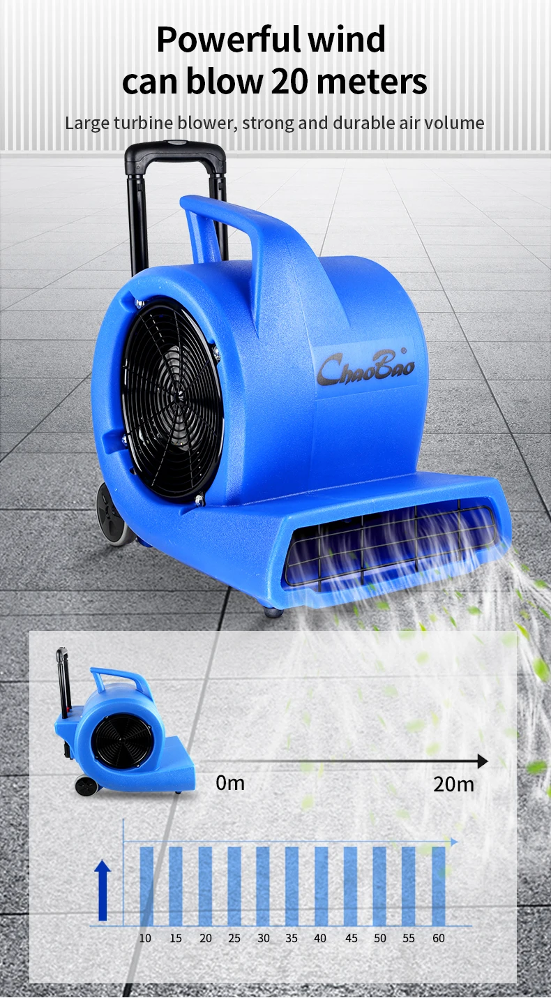Speed Electric Centrifugal Fan, 900w, 220V, 160 - detail 6