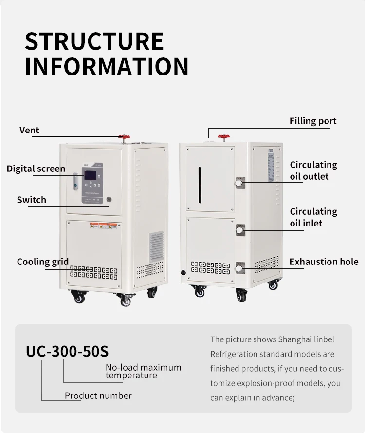 Control System Circulation Heater, 300, 380V, 0 ~ 300℃ - detail 6