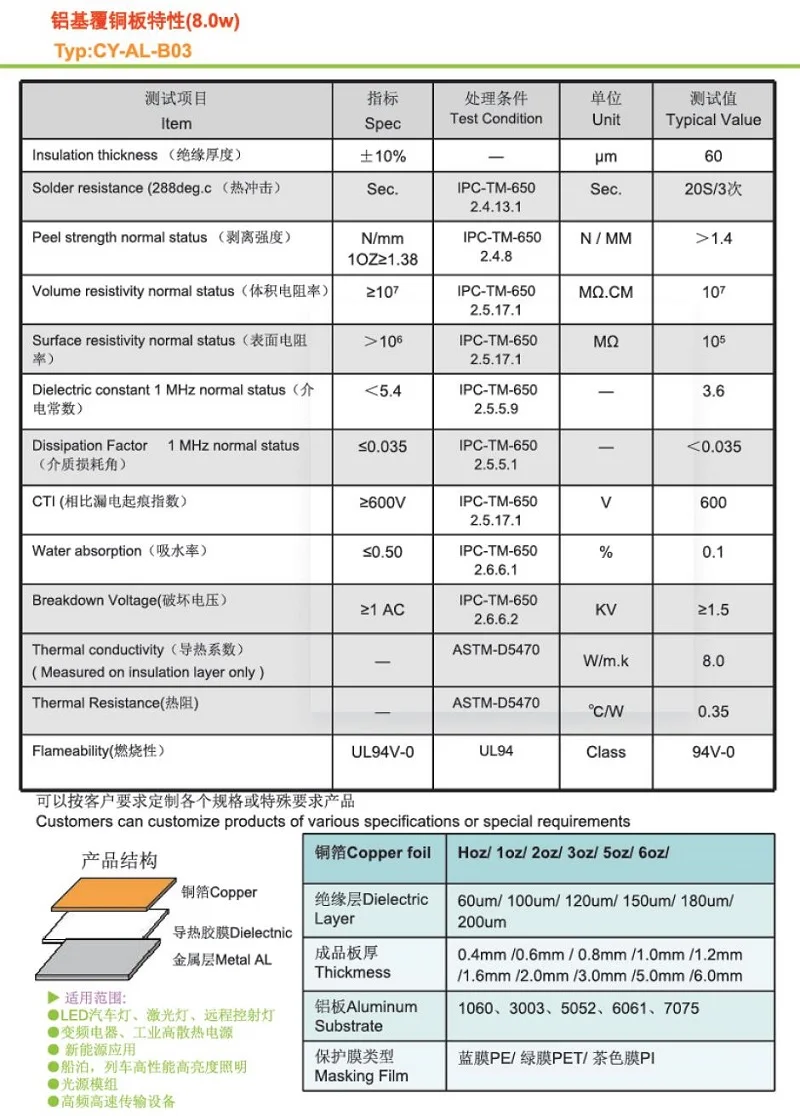 8.0 W 