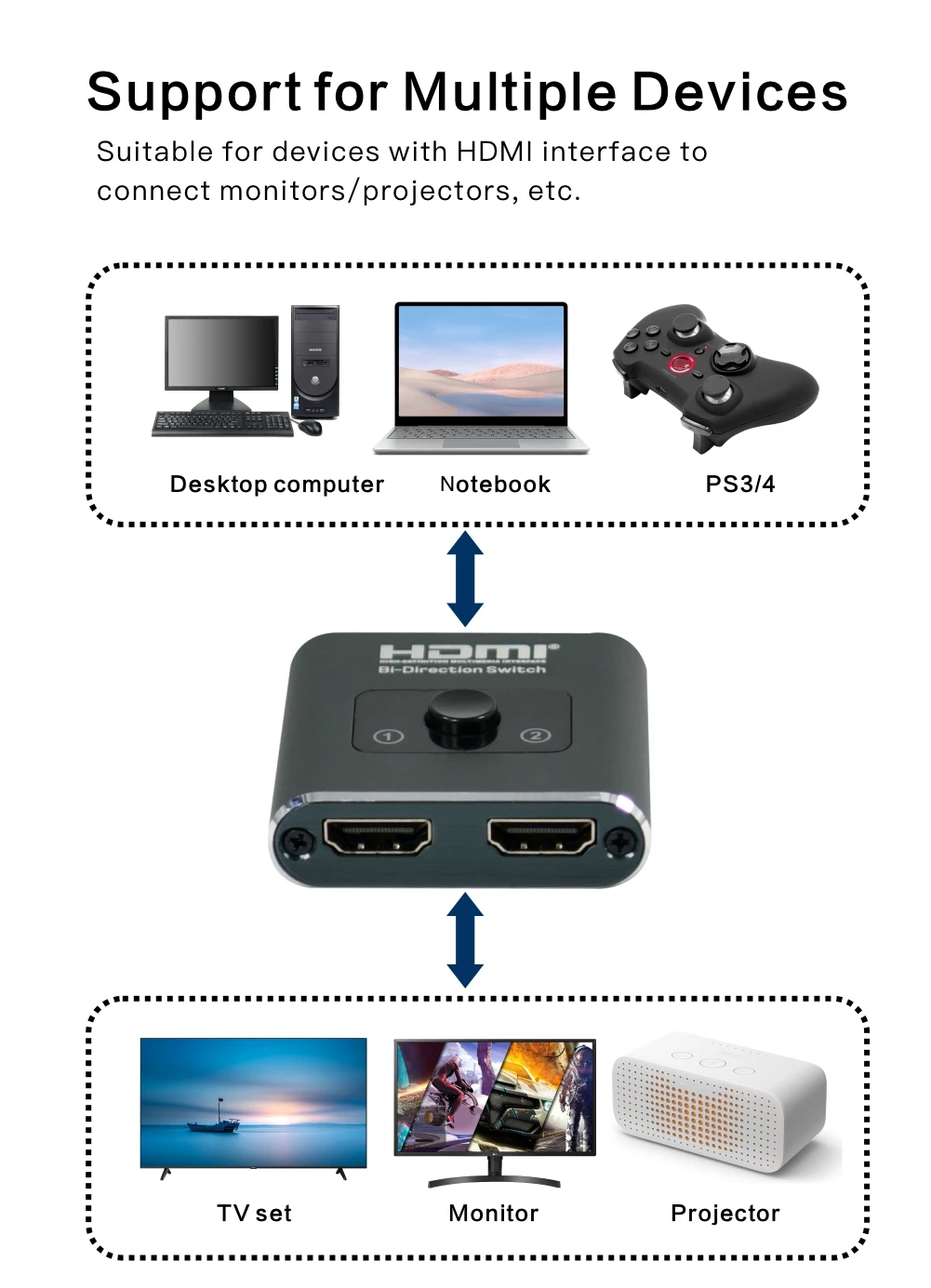 8K HDMI 2.1 3D-Bidirektionsschalter HDCP2.3 HDR HDMI-Schalter