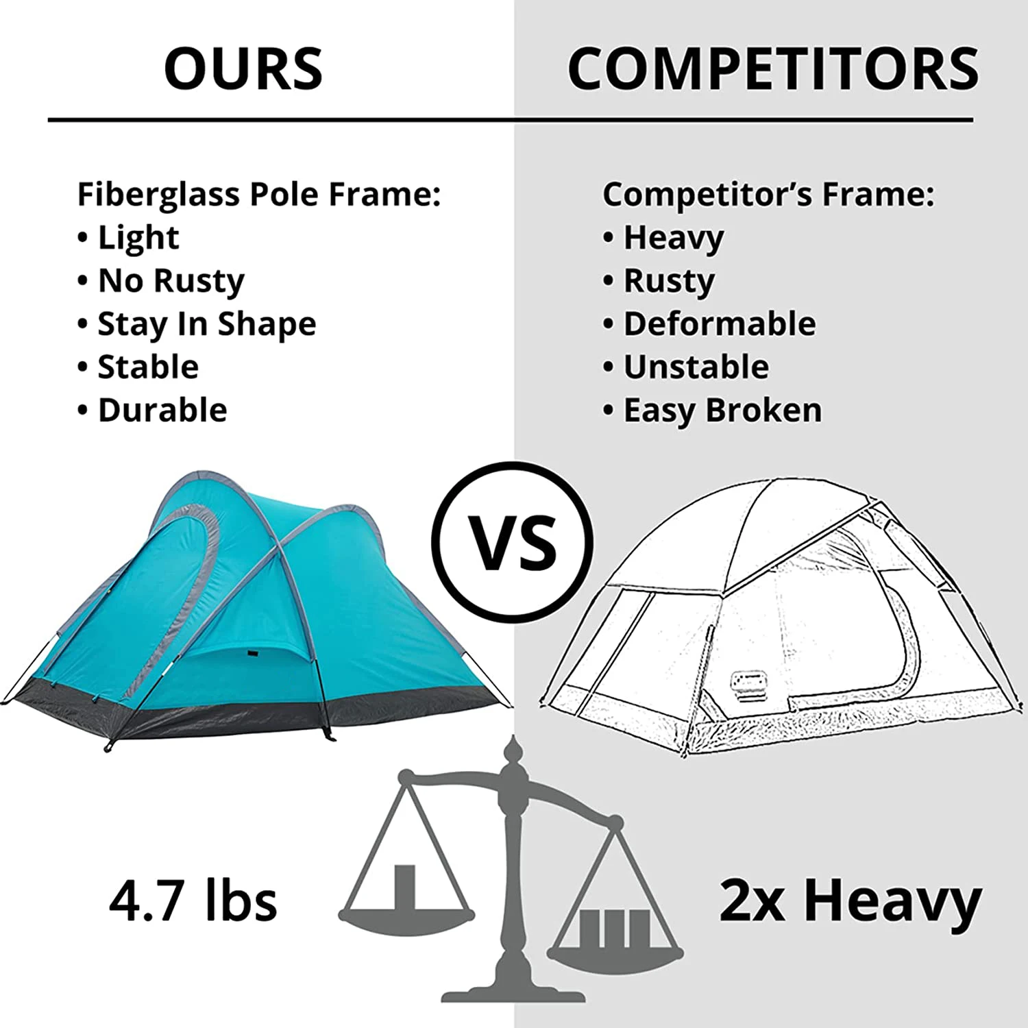  Explore the Ultimate Adventure with Travel Lite 770RSL Specs: A Comprehensive Guide to Lightweight Camping Trailers